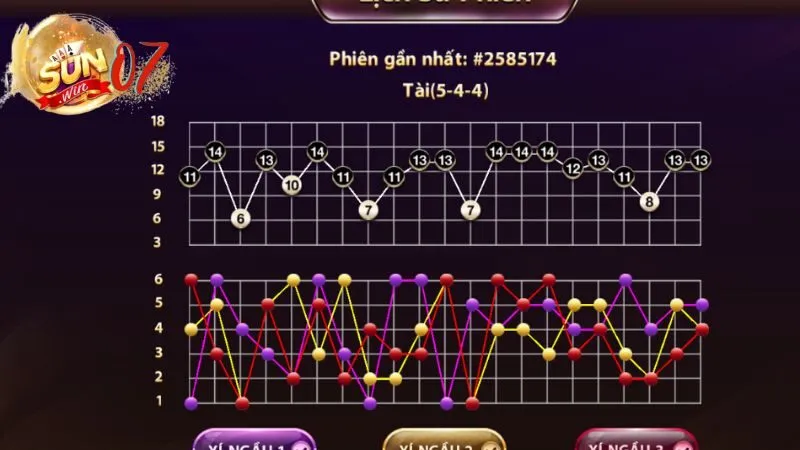 Mẹo chơi Tài Xỉu Sunwin